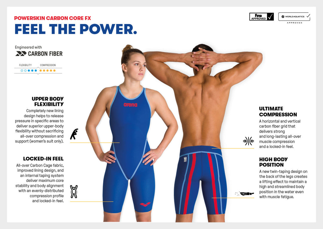 Arena Carbon Core Fx Kneeskin for Body Position – theSwimmingShop