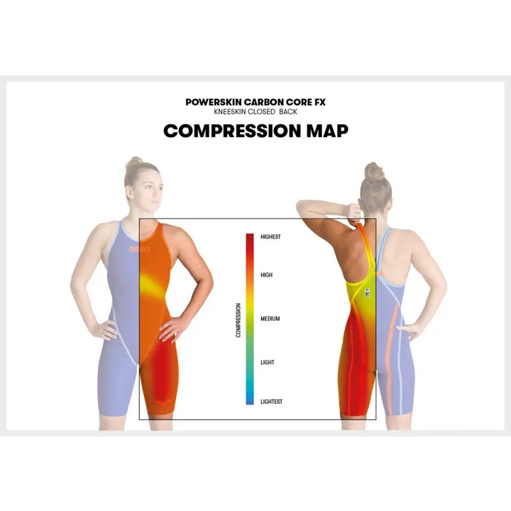 Arena Powerskin Core Fx Kneeskin Better Body Position